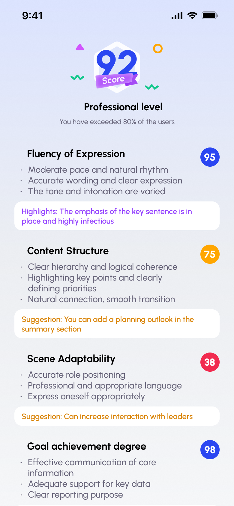 SayNow AI score report
